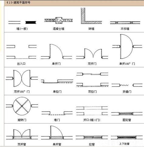 門 平面圖|建築圖完整教學指南 